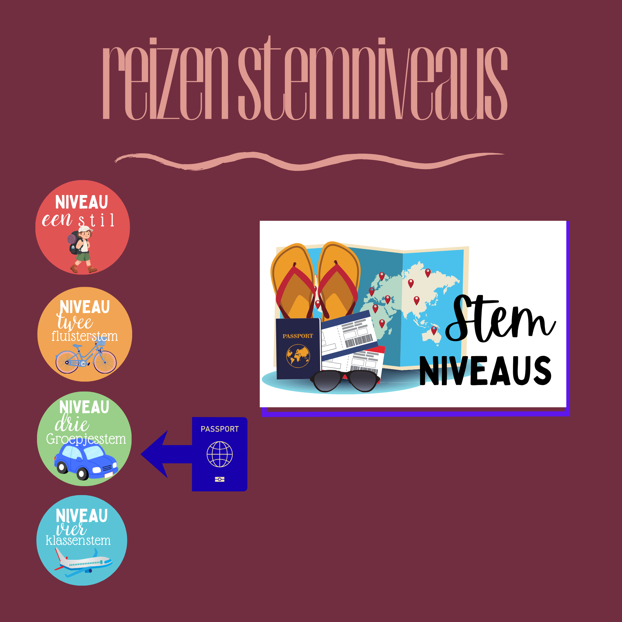Stemniveaus thema reizen